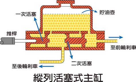 氣煞原理|煞車